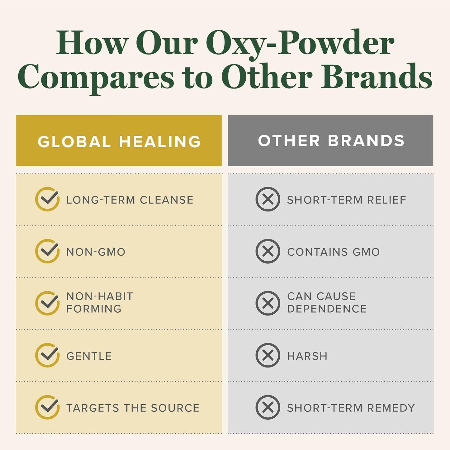 Oxy Powder Colon Cleanse & Digestive Support