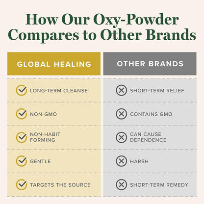 Oxy Powder Colon Cleanse & Digestive Support
